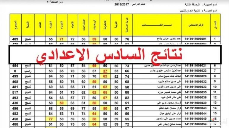 نتائج اعتراضات السادس الإعدادي 2025.. موقع نتائجنا خطوات الاستعلام والتفاصيل الكاملة