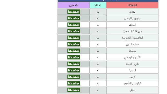رابط نتائج القبول المركزي 2025 PDF في العراق عبر موقع نتائجنا الرسمي