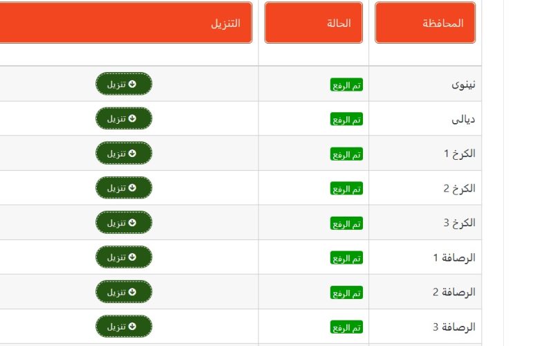 نتائج القبول المركزي 2025 PDF عبر موقع نتائجنا الرسمي لجميع المحافظات